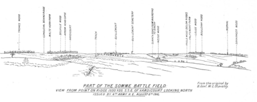 Somme panorama
